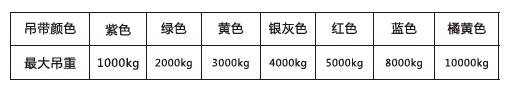 起重吊带吊重及颜色区分