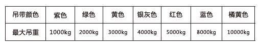 起重吊带吊重及颜色区分