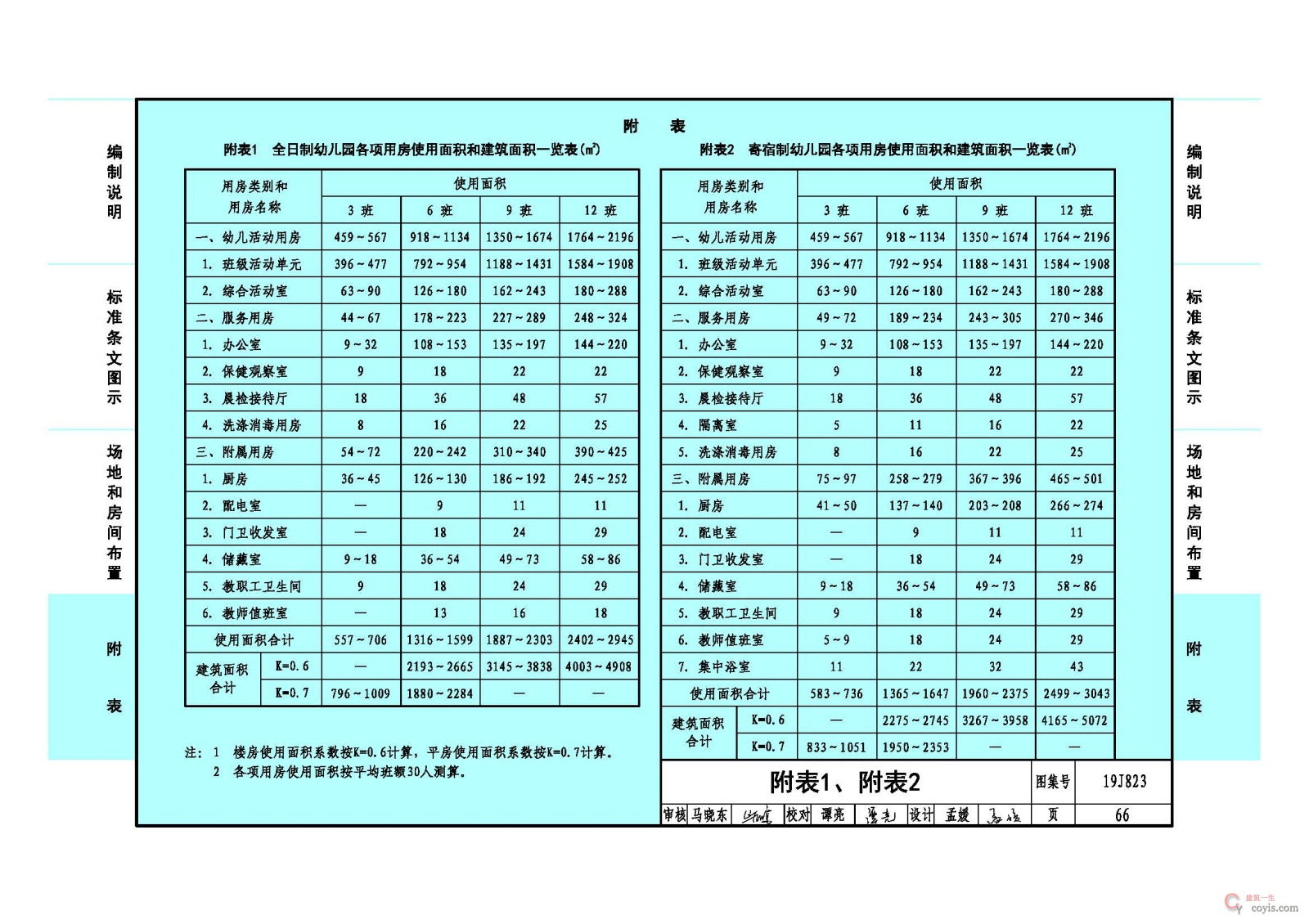 住建部、教育部联合印发《幼儿园标准设计样图》,9个规模不同的幼儿园方案!