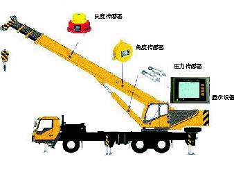 起重吊装设备安全技术要点