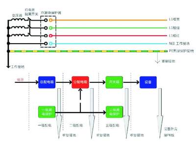 施工现场临时用电安全技术要点