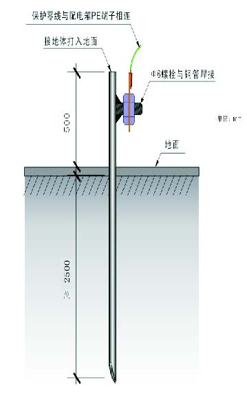 接地装置详图