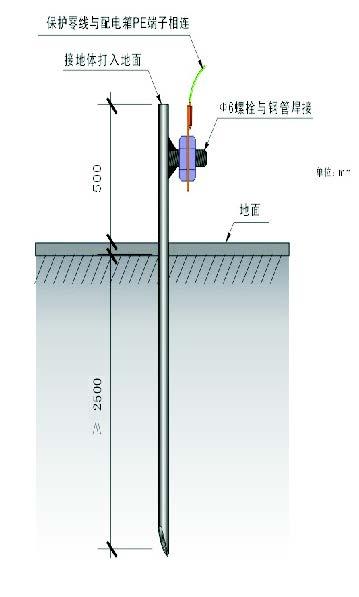 接地装置详图