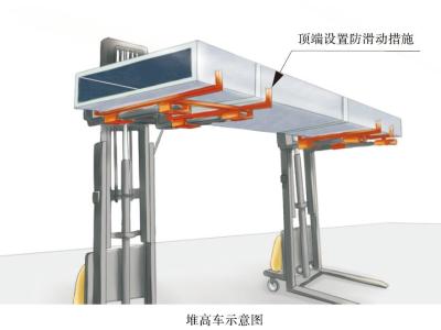 堆高车安全使用技术要点