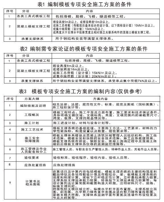 模板支撑系统基本规定