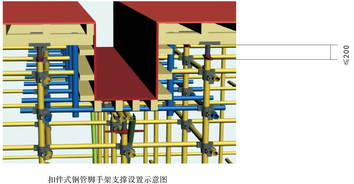 模板支撑架搭设示意图图片