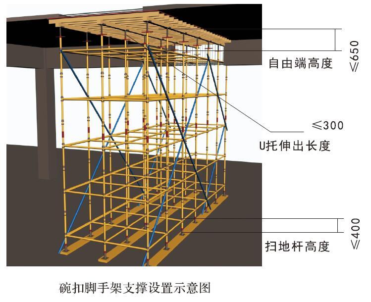 碗扣式脚手架支撑设置示意图