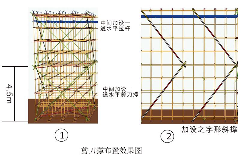 剪刀撑布置效果图