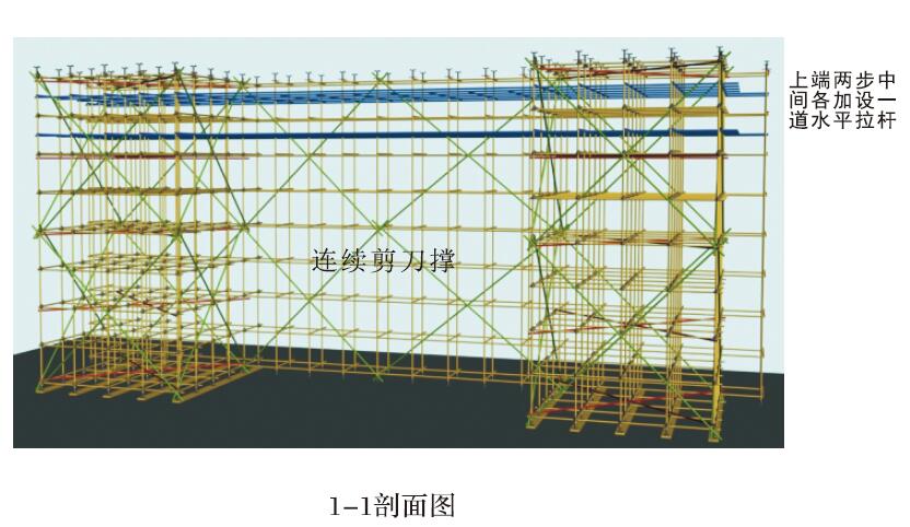 模板支撑系统安全技术要点