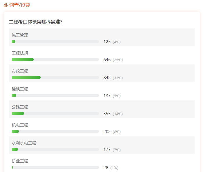 2019二建市政实务这么难，会降分吗？历年分数线是多少？