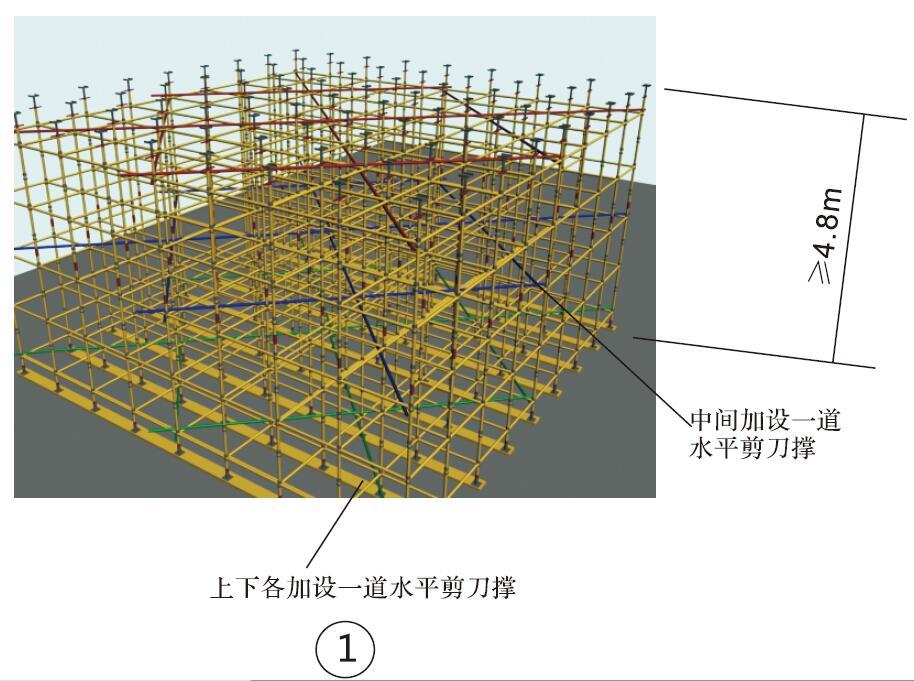 模板支撑系统安全技术要点