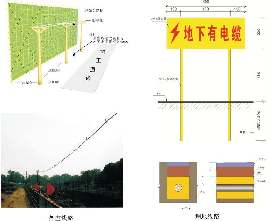 架空线路设置与埋地线路设置