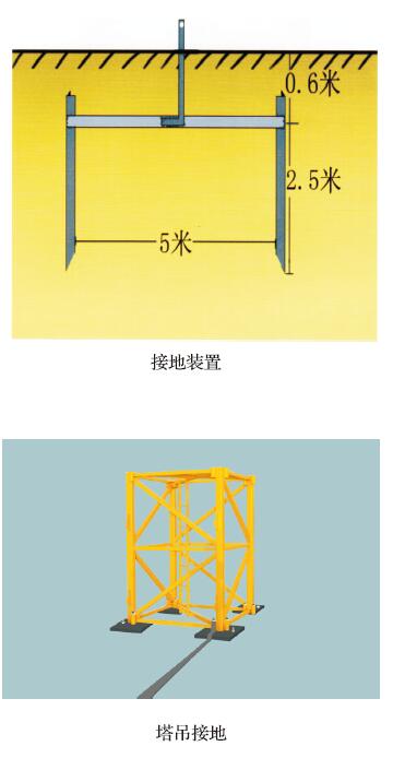 接地与塔吊接地