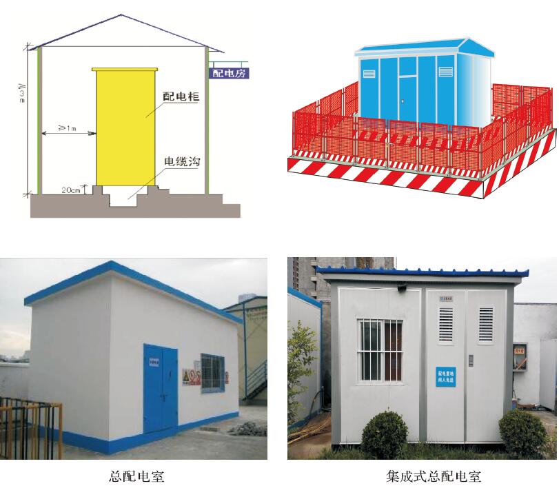 临时用电配电室及集成总配电室