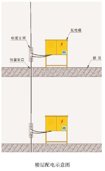 楼层配电示意图