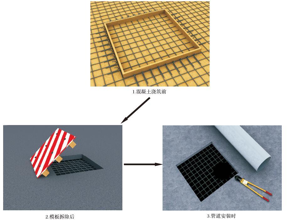 洞口防护（短边尺寸≤1500mm）