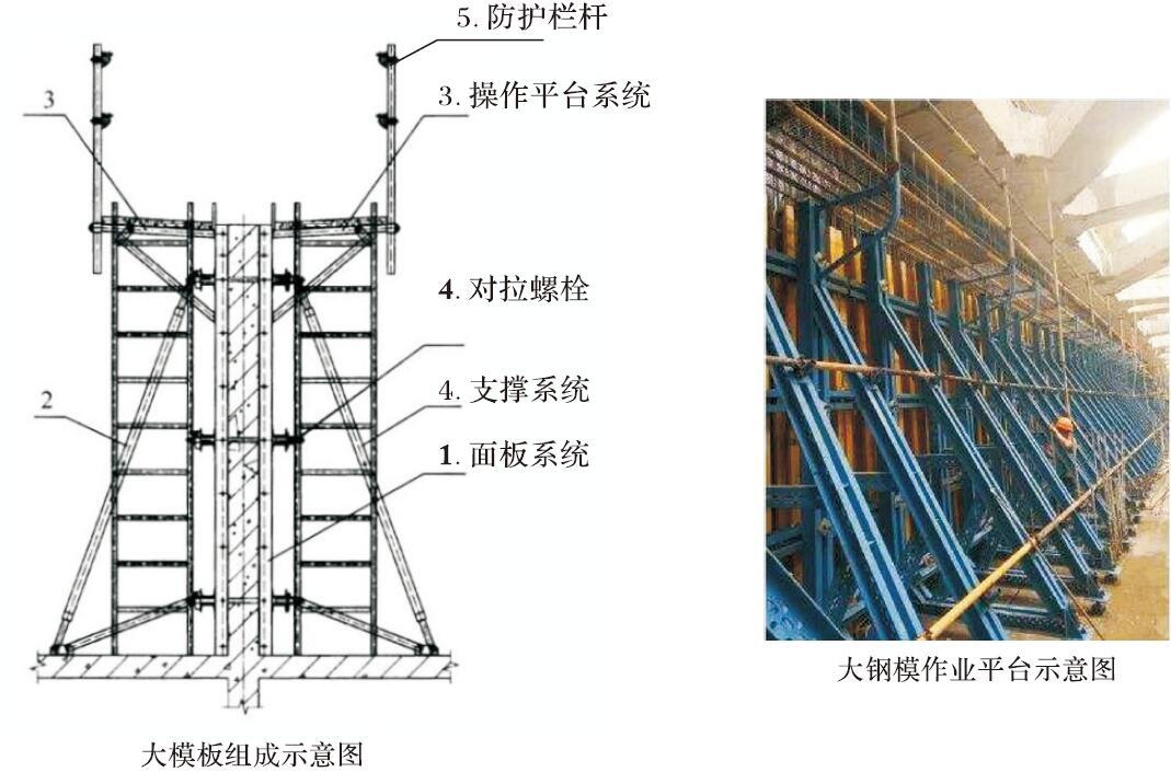 大模板作业防护安全技术要点