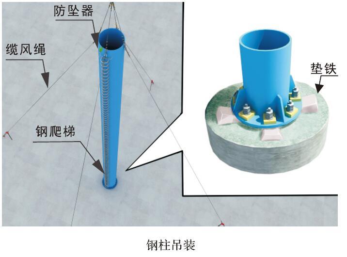 钢柱吊装示意图