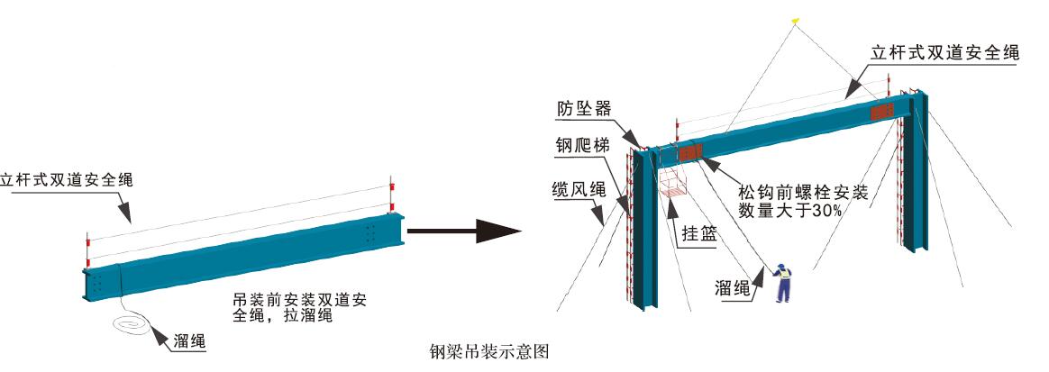 钢梁吊装示意图