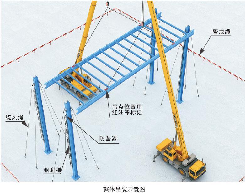 钢结构吊装示意图