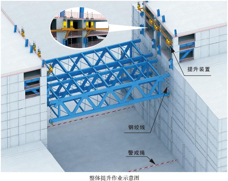 连廊整体提升作业示意图