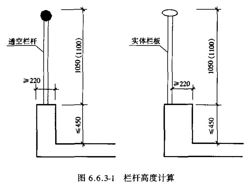 扶手栏杆和它的可踏面