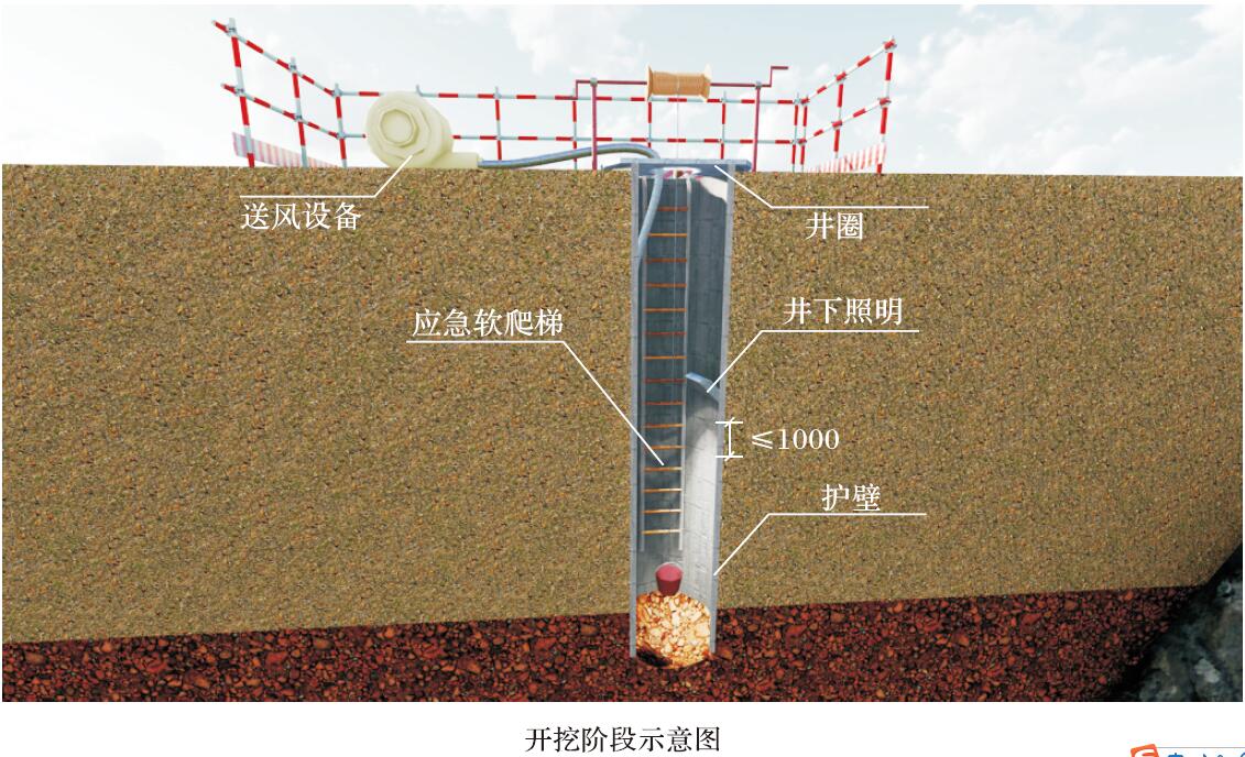 人工挖孔桩防护安全技术要点