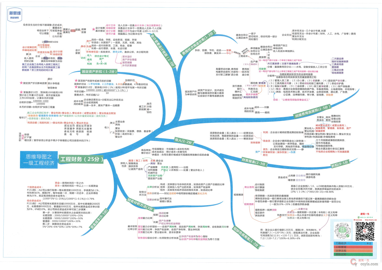 2019年一级建造师经济思维导图