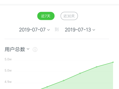 微信公众号关注人数：50000；发文900（天·次）