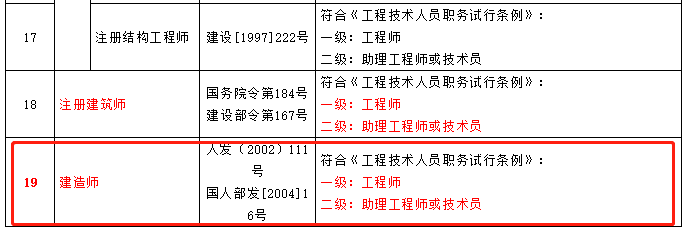 建造师资格可直接认定职称，15省已发文明确！