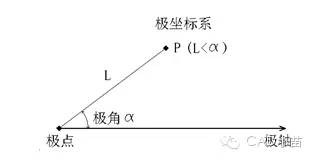 [CAD快速入门教程（四）：使用坐标绘图]