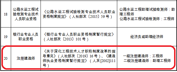 建造师资格可直接认定职称，15省已发文明确！