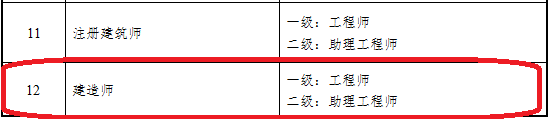 建造师资格可直接认定职称，15省已发文明确！