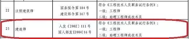 建造师资格可直接认定职称，15省已发文明确！