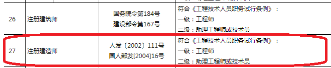 建造师资格可直接认定职称，15省已发文明确！