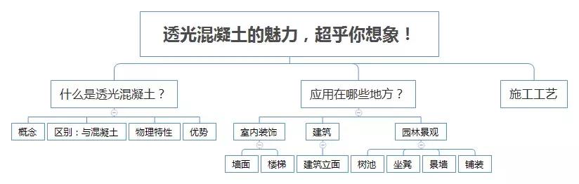 新型建筑材料：透光混凝土的魅力，超乎你想象