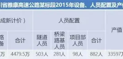 怪现象 | 一流单位中标,二流单位进场,三流单位施工