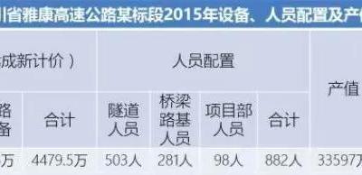 怪现象 | 一流单位中标,二流单位进场,三流单位施工