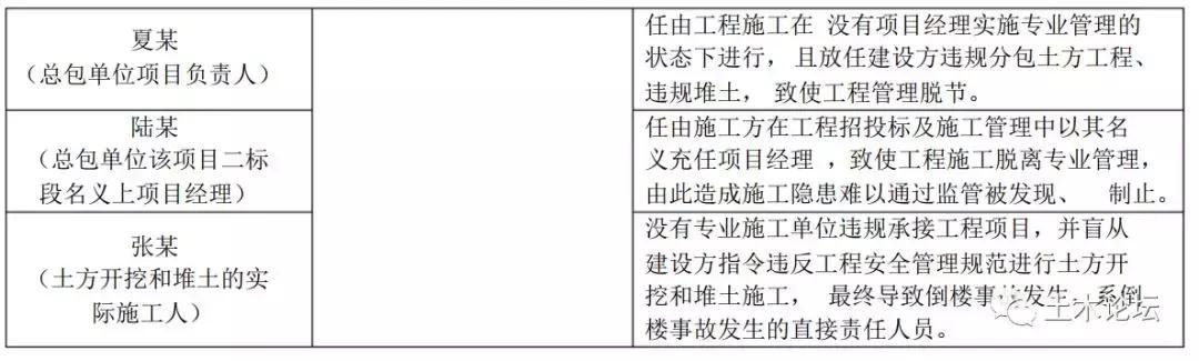 建造师挂靠项目出事不会判刑？来看几个被判的经典案例