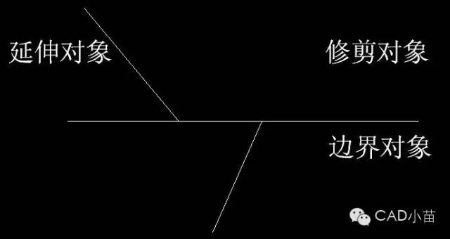 CAD快速入门（十一）删除、修剪和延伸