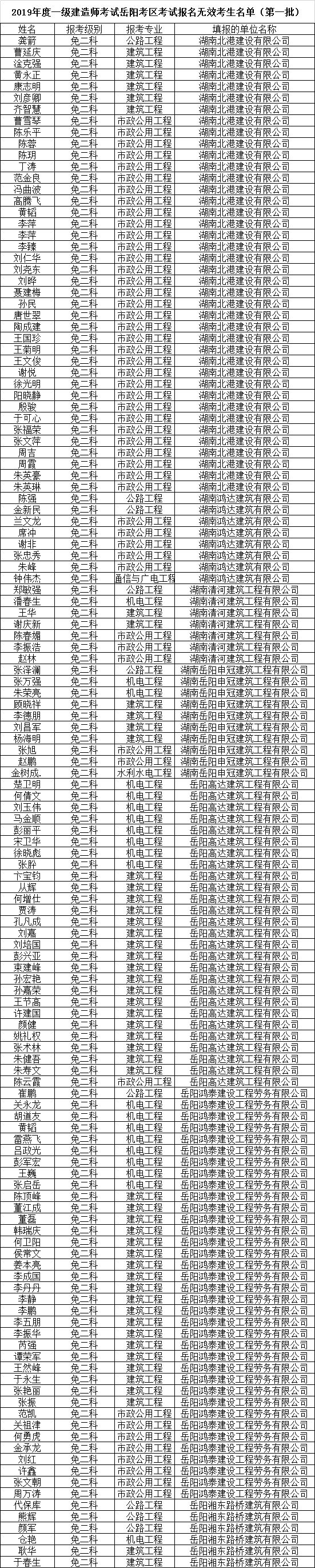 222人参加“一建”资格复核，仅4人通过！其他省份的考生注意了