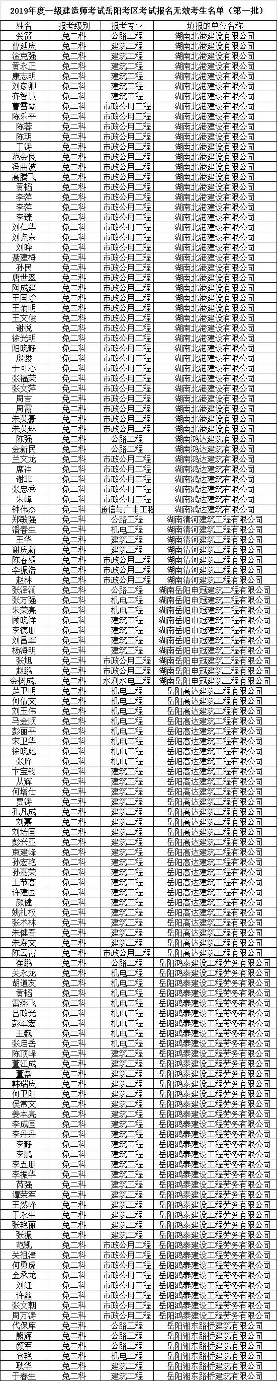 222人参加“一建”资格复核，仅4人通过！其他省份的考生注意了