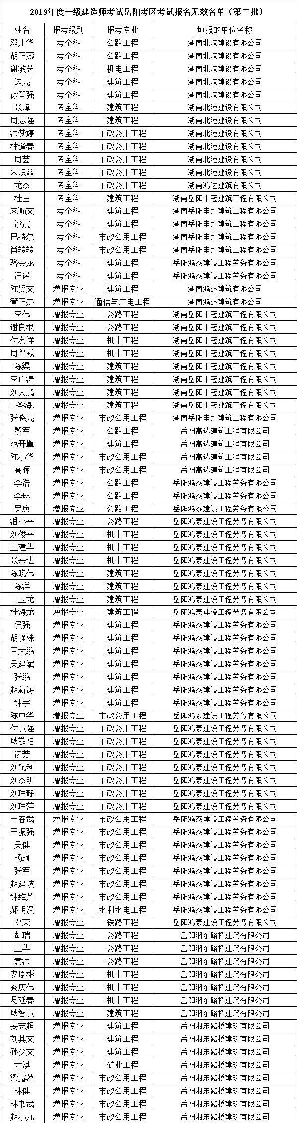 222人参加“一建”资格复核，仅4人通过！其他省份的考生注意了