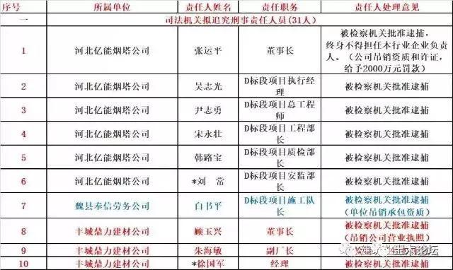 建造师挂靠项目出事不会判刑？来看几个被判的经典案例