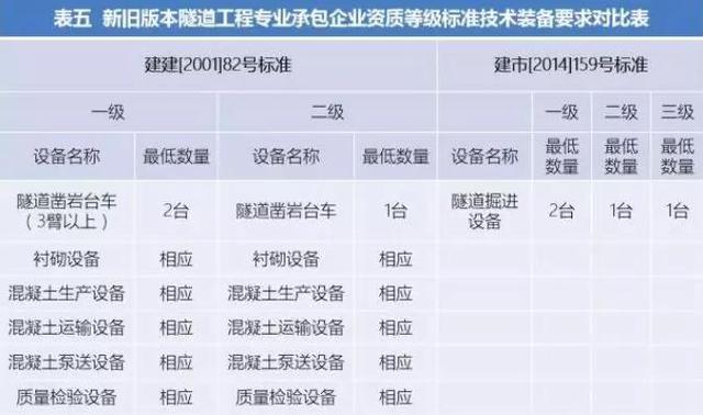 怪现象 | 一流单位中标，二流单位进场，三流单位施工