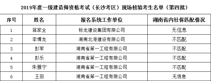 222人参加“一建”资格复核，仅4人通过！其他省份的考生注意了