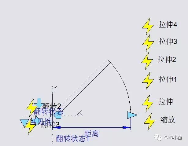 什么是夹点？对夹点可进行哪些操作？