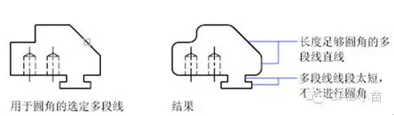 CAD中圆角（fillet）、倒角（Chamfer）的一些技巧