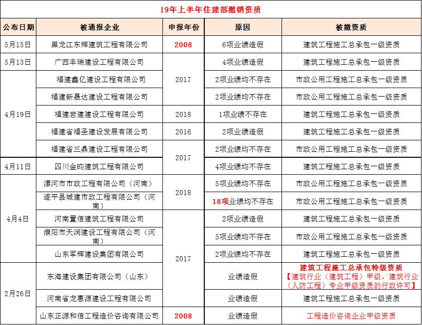 四库一平台上线全景地图，虚假项目无处藏？业绩实地核查仍是重点