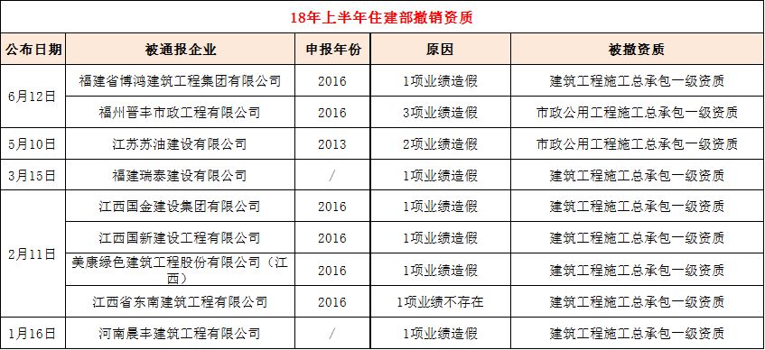 四库一平台上线全景地图，虚假项目无处藏？业绩实地核查仍是重点